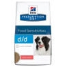 Hill's Can. D/D Dry Salmon&Rice 12kg