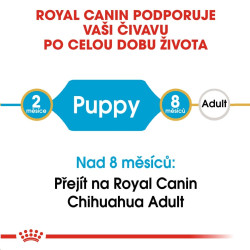 Royal canin Breed Čivava Junior 1,5kg