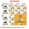 Royal canin Breed Feline Maine Coon 2kg