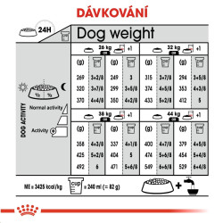 Royal canin Maxi Sterilised 12kg
