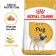 Royal canin Breed Mops 1,5kg