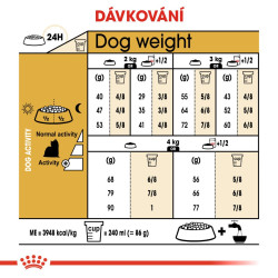 Royal canin Breed Yorkshire  3kg
