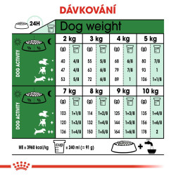 Royal canin Mini Adult 8kg