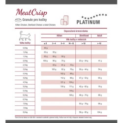 Platinum MeatCrisp Sterilised Fish 3kg