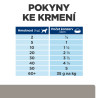 Hill's Can. PD I/D konz. 370g