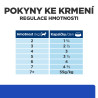 Hill's Fel. PD M/D konz. 12x85g