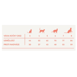 Harper and Bone Cat Sterilised granule divy oceánu 2kg