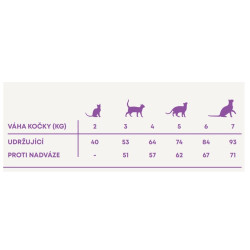 Harper and Bone Cat Adult granule příchutě farmy 5kg