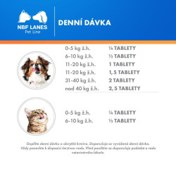 Carobin Pet Forte pro psy a kočky 30tbl