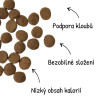 Marp Natural Plus Senior and Slim 12kg