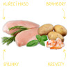 Profine Dog Dry Adult Chicken 12kg