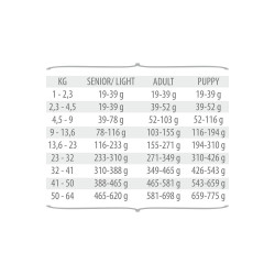 First Mate Dog Pacific Ocean Fish Original 11,4 kg