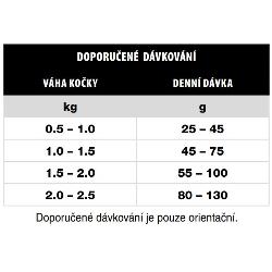 Delikan Cat Cocktail 2kg