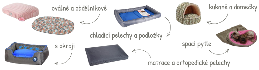 Druhy pelechov pre psov